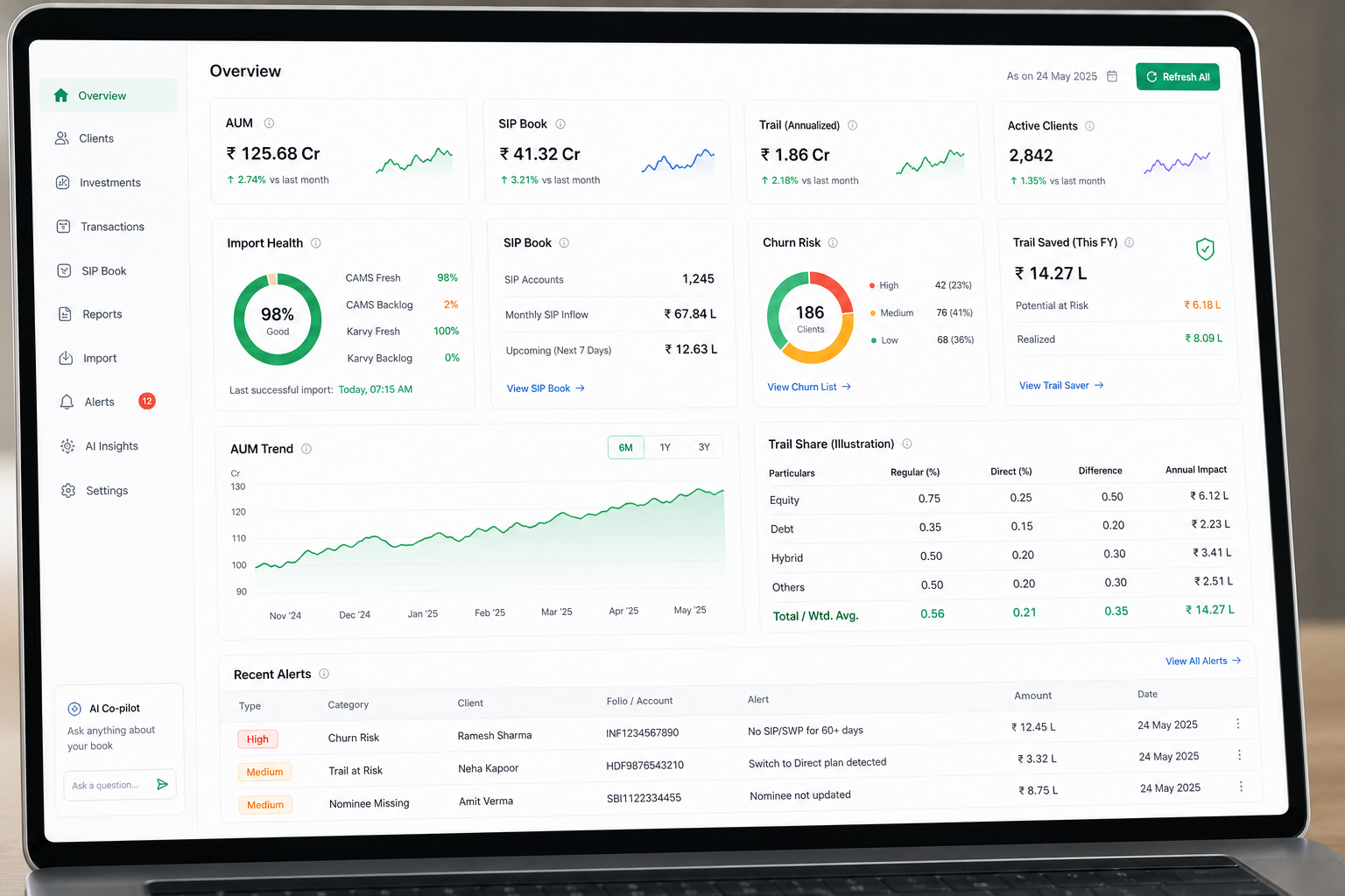 MFD dashboard preview with AUM, SIP book, import health, and trail-share metrics